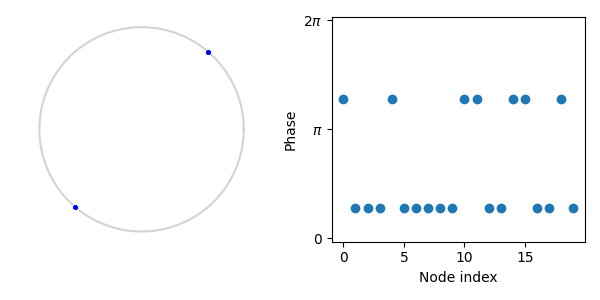 plot 2 cluster