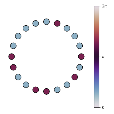 plot phases ring