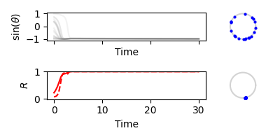 plot simulation
