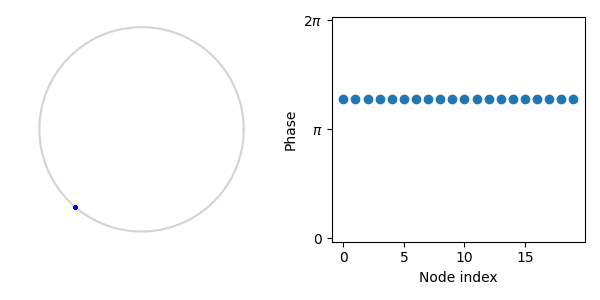 plot sync